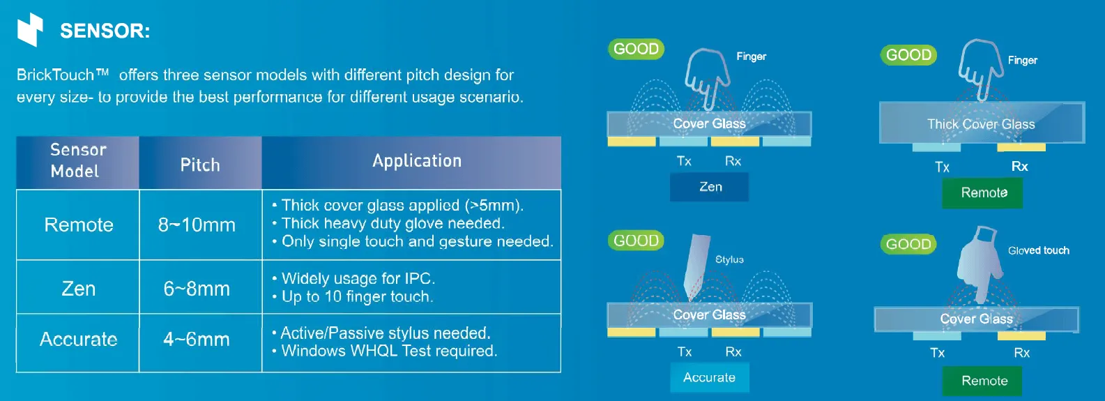BrickTouch PCAP Series touch panel glass