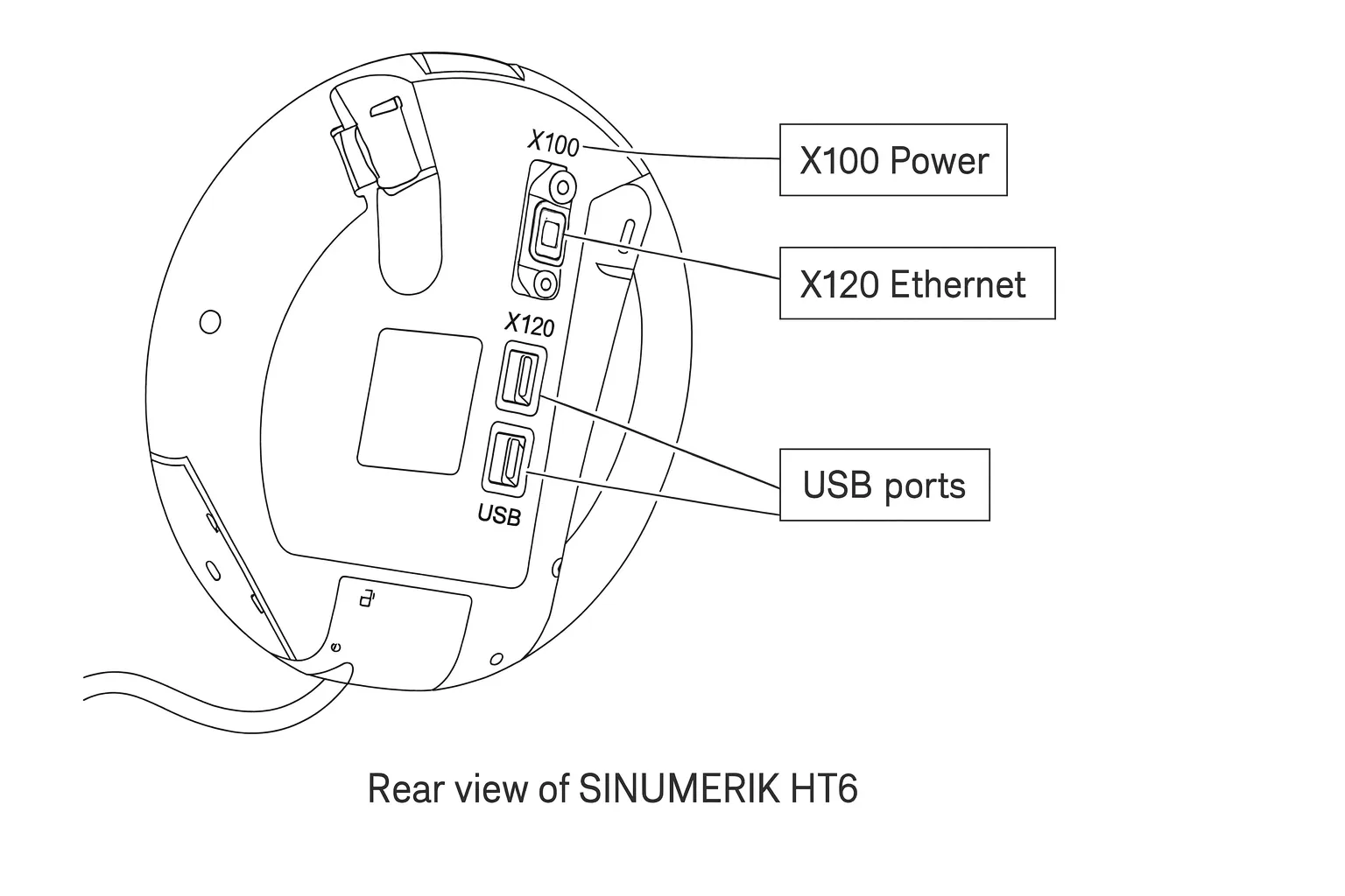 Technical diagram of the Siemens SINUMERIK HT6 rear panel showing labeled connectors
