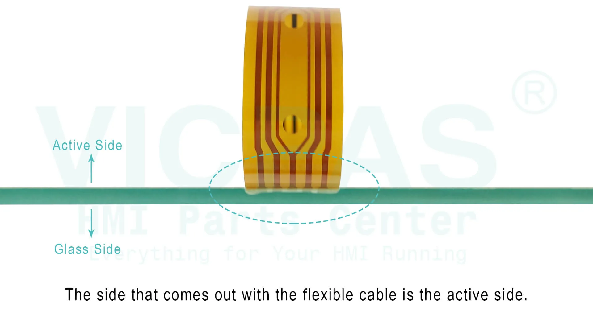 How to identify the Active Side of Resistance Touch Screen (4/5/6/7/8 Wires)?