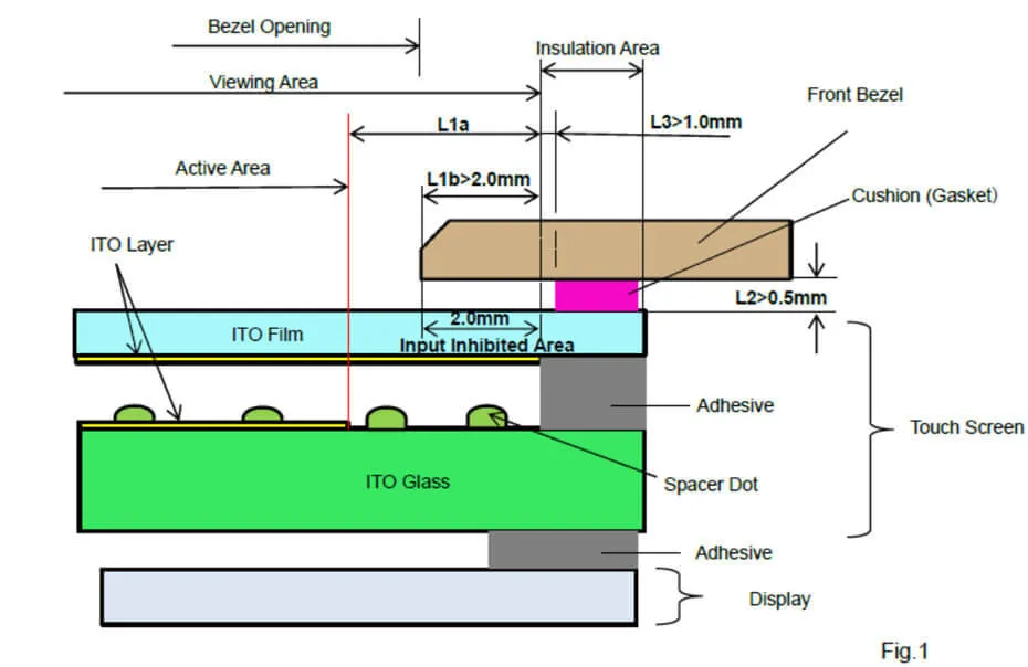 Suggested Touch Screen Mounting Structure for Film/Glass Type