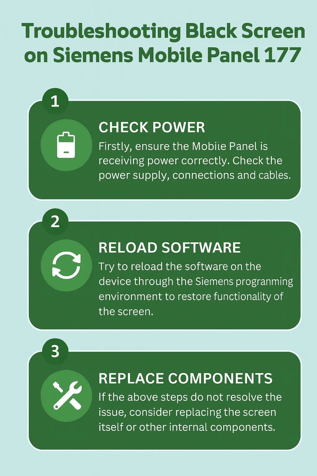 Black screen troubleshooting steps infographic for Siemens Mobile Panel 177