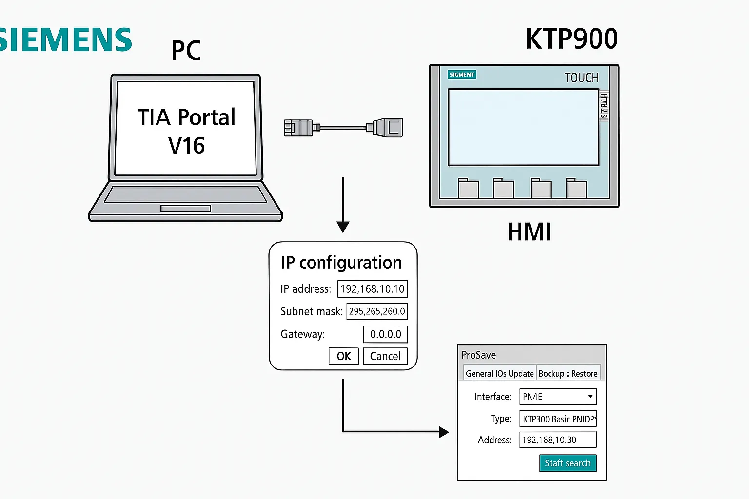 Siemens KTP900 TIA Portal connection diagram