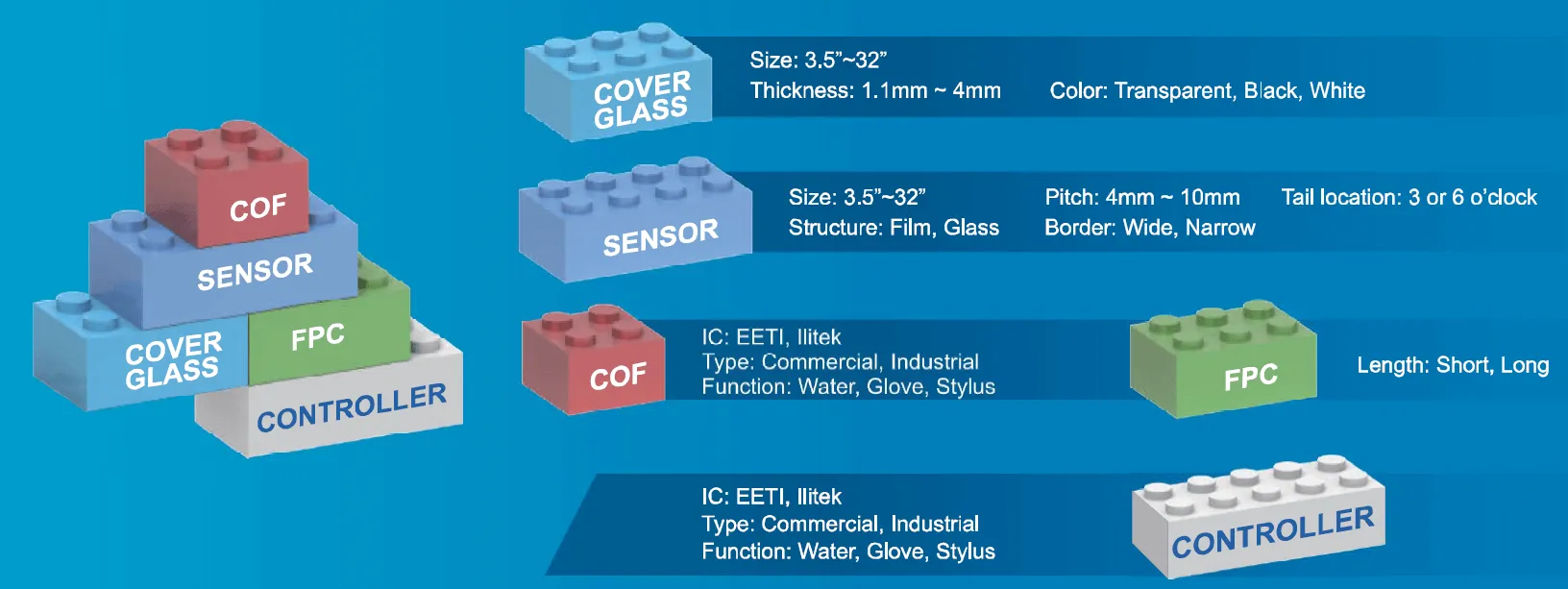 BrickTouch PCAP Series touchscreen