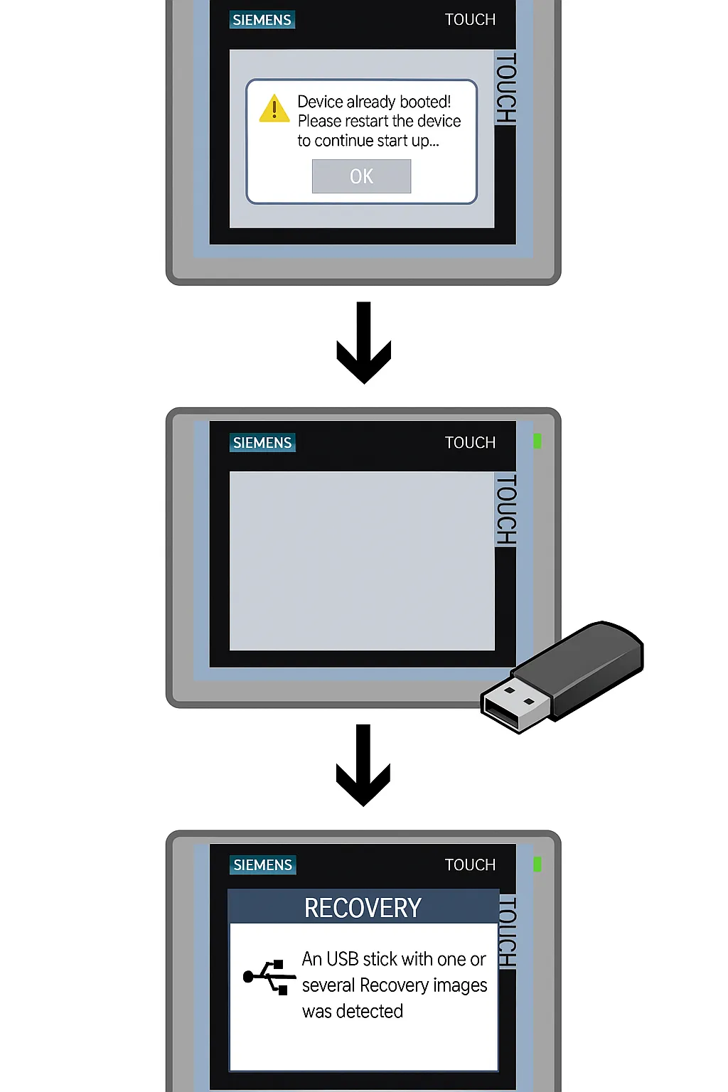 USB drive inserted into Siemens KTP700 HMI for recovery process